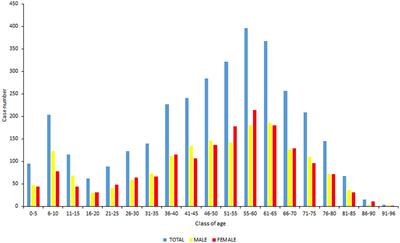 Case presentation and management of Lyme disease patients: a 9-year retrospective analysis in France